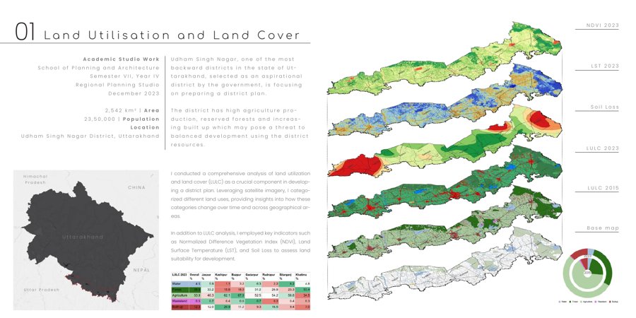 Land utilisation and land cover portfolio page