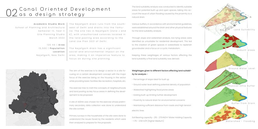 Canal oriented development portfolio page