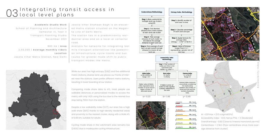 Transit access in local level plans portfolio page